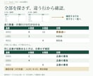Excel・CSV加工とVBA自動化を承ります 整形・修正・集計・照合・マクロ作成を3,000円から イメージ2