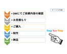 PowerPoint 各種資料作成します 資料・企画書・マニュアル, etc... 作成します イメージ4
