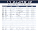 デイサービス・通所介護リスト提供します 電話番号100%／24,567件／2026年6月末時点 イメージ2