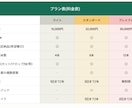 毎週お届け!ショート動画の切り抜き編集します 毎週固定の曜日に定期納品!編集はお任せください イメージ1