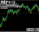 かんたんFXのローソク足トレード手法を公開します 天底でよく出現する8種類のローソク足パターンでトレード！ イメージ4