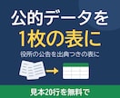 役所の公告集めの困りごとを3日で表にします 入札情報の収集を3日で表にします イメージ1