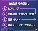 ChatGPT×自動化で情報発信ツールを構築します note×X投稿を仕組み化！自動投稿の実績あり イメージ3