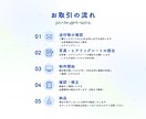 お洒落で高品質な結婚式プロフィールムービー作ります 元TV技術社員が細部までこだわったムービーをお届けします イメージ3