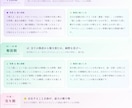 誕生日×血液型で魂の深層鑑定書をお届けします 366日別詳細｜7ページの本格スピリチュアルPDF深層鑑定 イメージ5