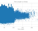 データ分析で課題を可視化します データの悩みを解消し結果を見える化 イメージ3