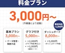Excel/スプレッドシートの関数・集計代行します 関数・グラフ・自動化まで何でも対応 イメージ3