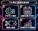 200万運用のプロがTikTokを運用代行します 企画から編集・投稿・レポートまで体制で回します イメージ2