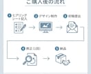 読まれるKindle本表紙をプロ品質で作成します Kindle出版経験者が、伝わる表紙を丁寧に仕上げます イメージ4