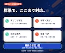 配信URLだけで見どころを選び4本作ります 各URL受領後、通常24〜48時間で初稿 イメージ4