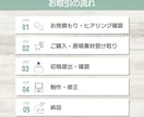 Canvaで伝わるスライド資料を丁寧に作成します 伝わる資料でお問い合わせにつながるスライドに イメージ2