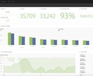 Adobe Analyticsの質問にお答えします workspaceの作成、ユーザー管理等、何でも対応します イメージ1
