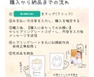 ファーストヘアカット用の似顔絵を描きます 世界に一つだけ！お子様の似顔絵でファーストヘアカットアート！ イメージ2