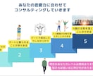 あなたを魅力的なモテ男にします モテ男になれば、恋愛・仕事とうまくいく イメージ2