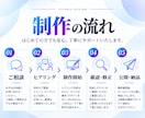 WordPressでイケてるホームページ制作します SEO基本設定・SWELL代込み・最大5ページ制作 イメージ4