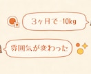 ダイエットが続かない方へ｜心理学で食欲改善します 夏のビーチを歩いていると周囲の人からの目線が... イメージ6
