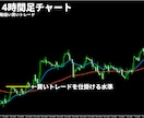 かんたんFXのブレイクアウト手法を公開します 相場の高値安値更新で仕掛ける手堅いトレード手法です イメージ3