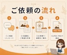 AI画像の手や顔の修正・加工・合成します そのAI画像、あと一歩。崩れも背景も自然に整えます イメージ6