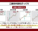 テクニカル分析やファンダメンタルの基礎を伝授します 【現役トレーダー兼デザイナー】の僕が全て図解付きで解説します イメージ7