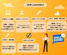 Webサイト・会社HP・コンテンツ制作を提供します 直感的に好印象を与える！ 会社のHPの文章などコンテンツ作成 イメージ4