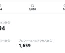 ツイート100～500RT超えまで拡散します 安心！安全！圧倒的拡散力でRTを増加！宣伝・広告を行います！ イメージ2