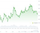 仮想通貨詐欺・誤送金TXID調査レポート作成します 二次被害に遭う前に！低価格・正直な調査で被害状況を可視化 イメージ1
