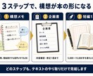 頭の中の構想をKindle企画書に仕上げます 100冊超の編集者が構想メモを企画書と短編に仕上げます イメージ2