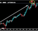 FXで専業（スキャルピング）デイレ－ドになります ゴ－ルド通貨　期間限定価格　12000円 イメージ5