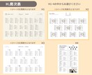 約50種組み合わせ自由！プロフィールブック作ります ご用意いただくのはお写真とテキストだけ！ イメージ11
