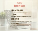 CanvaProで手に取ってもらえるチラシ作ります 初心者の方大歓迎！シンプル・上品・おしゃれなデザイン イメージ10