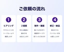 AIで業務用の小さなWebツールを作ります 入力フォーム・計算・自動化など小規模ツールに対応 イメージ2