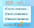 わかりやすさをUPする図解を作成します SNS運用・セミナー資料などで「わかりやすい！」の手助けに イメージ3