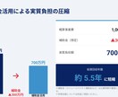 自家消費太陽光の提案書作成、丸投げOKできます 補助金・税制・デマンド解析まで網羅した資料を代行します イメージ7