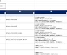 決算スケジュール表を提供します 四半期・期末決算に活用できるスケジュール表 イメージ3