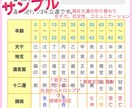 2022年の運勢を四柱推命と易で占います 本格的な四柱推命と易で1年間の運勢を占います♡画像付き イメージ3