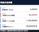 部署タスク特化のAIエージェント構築します 営業・CS・総務の繰り返し業務を、部署専用AIに移す イメージ4