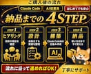 ClaudeCodeAI副業自動化システム作ります ClaudeCode×AI従業員×SNS×商品作成×自動化！ イメージ4