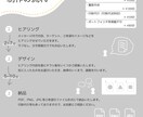 訴求力のあるチラシを制作します 7~20日で高品質なチラシをお届け イメージ3