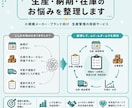生産・納期・在庫のお悩みを整理します 有名メーカー生産管理担当者が課題やリスクを見える化します イメージ1