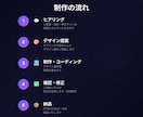 AI搭載LP・ホームページを制作しますます AIチャットボット付きで集客力UP＋スマホ対応込み イメージ4