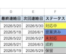 AIで面倒な事務作業を効率化します 面倒な事務作業をAIでわかりやすく整理します イメージ2