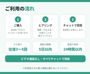 介護記録のICT化・DXの相談に乗ります 介護歴12年の現役介護福祉士が現場目線でお答え イメージ3