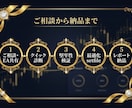 MT4/5バックテストとWFAでEA最適化します 【先着5名】1000円で含み損EAの弱点を可視化 イメージ5