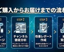 YouTubeチャンネル分析・改善アドバイスします チャンネルを分析し、登録者・再生数UPへの道筋をお伝えします イメージ3