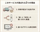 結婚式セーブザデートの作成と印刷代行します LINE送付＆ハガキ印刷の両対応！丸投げで準備楽々◎ イメージ3