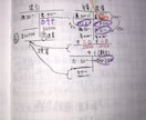 2週間で簿記二級合格！教材購入不要送付致します 簿記一級上位合格者考案の裏ワザ伝授。行政書士、司法書士合格者 イメージ2