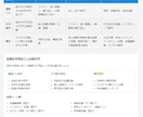整文50円〜 プロ品質の文字起こしを提供します 【品質・スピード・価格】三拍子そろった要約資料をお付けします イメージ4