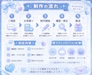 統合版128×128対応！マイクラスキン制作します スキン制作します！7月15日まで3000円→2000円！ イメージ4