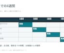 既存のパワポ5枚を読みやすく整えます 文字・配色・余白を整理し、編集可能な資料で納品 イメージ6