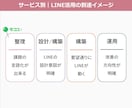 LINEの見直しポイントを診断します 今のLINEを紐解き可視化します イメージ3